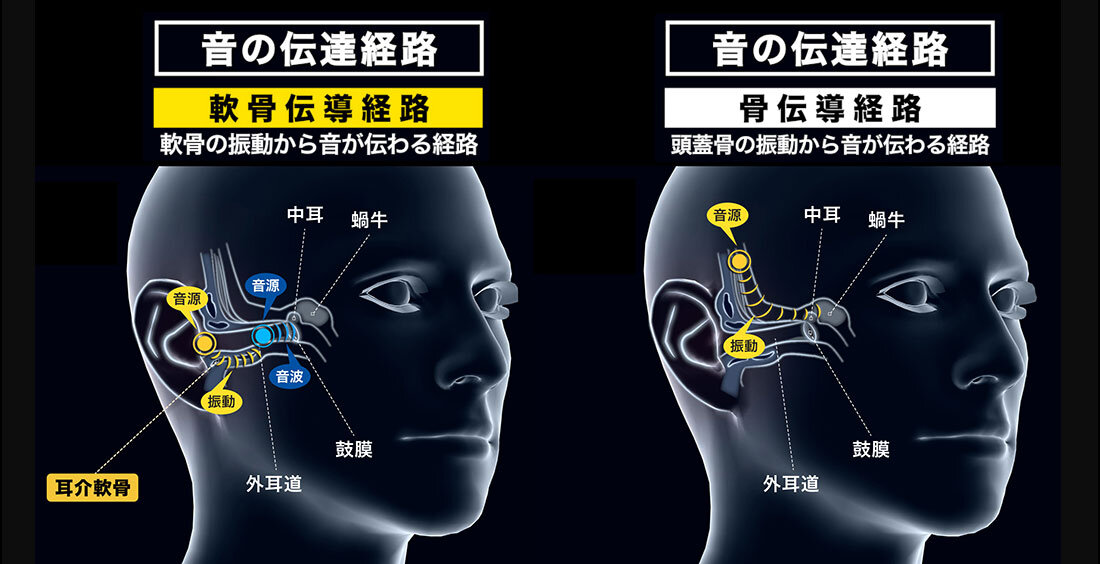 世界初の「軟骨」伝導ヘッドホンが登場。ながら聞きを本気聞きする
