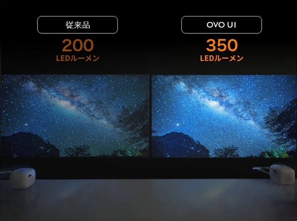 120インチの大画面が持ち歩ける。手のひらサイズのミニプロジェクター