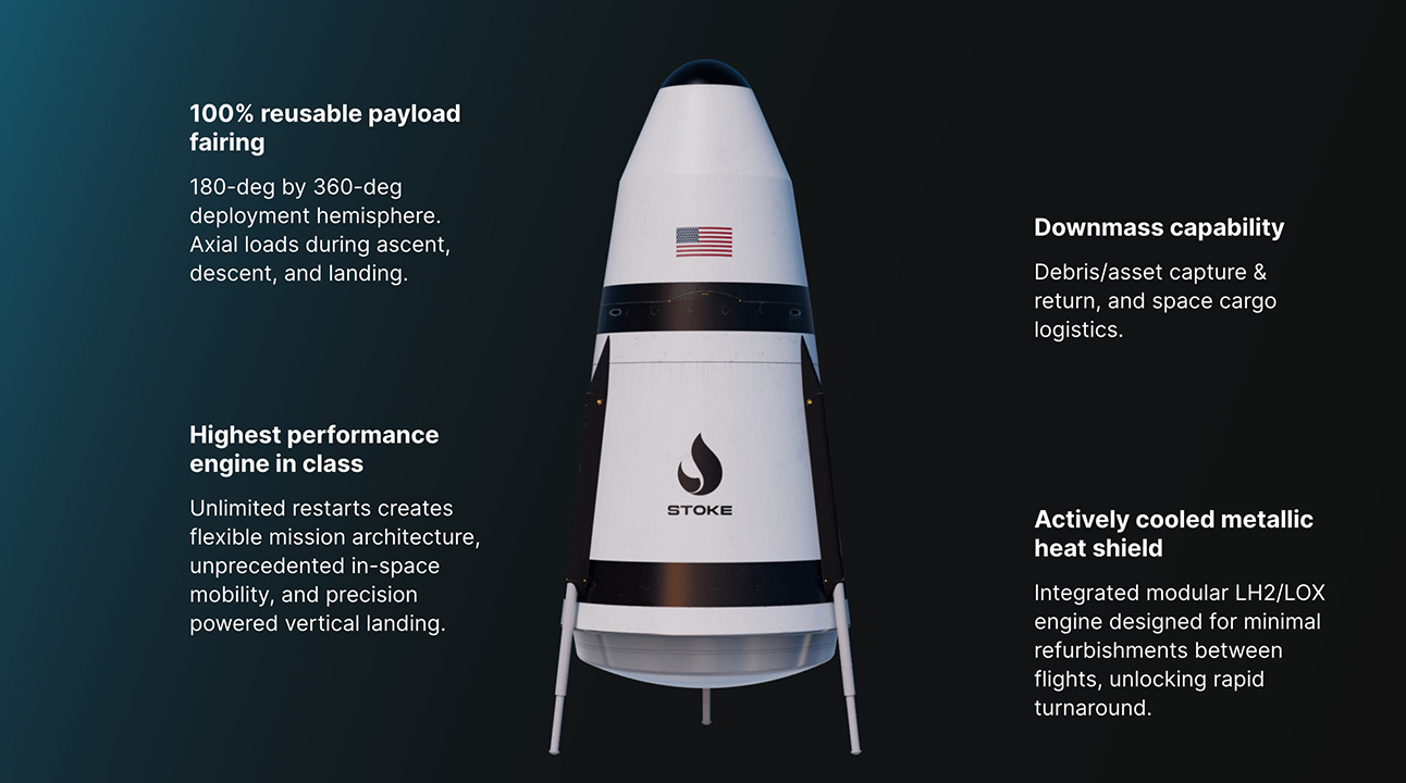 再ドッキング水ロケット 世界初の完全再利用可能ロケット。付けられた名は「新星