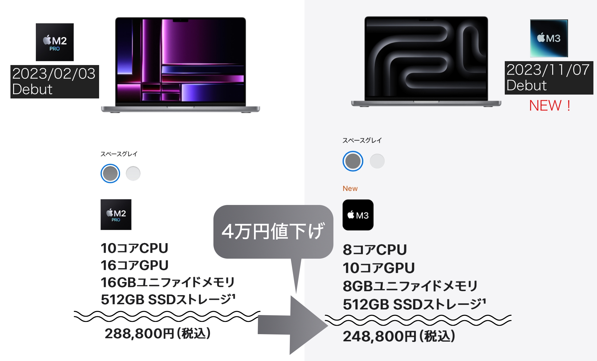 MacBook Pro 14インチ「4万円値下げ」に潜む闇と光 | ギズモード・ジャパン