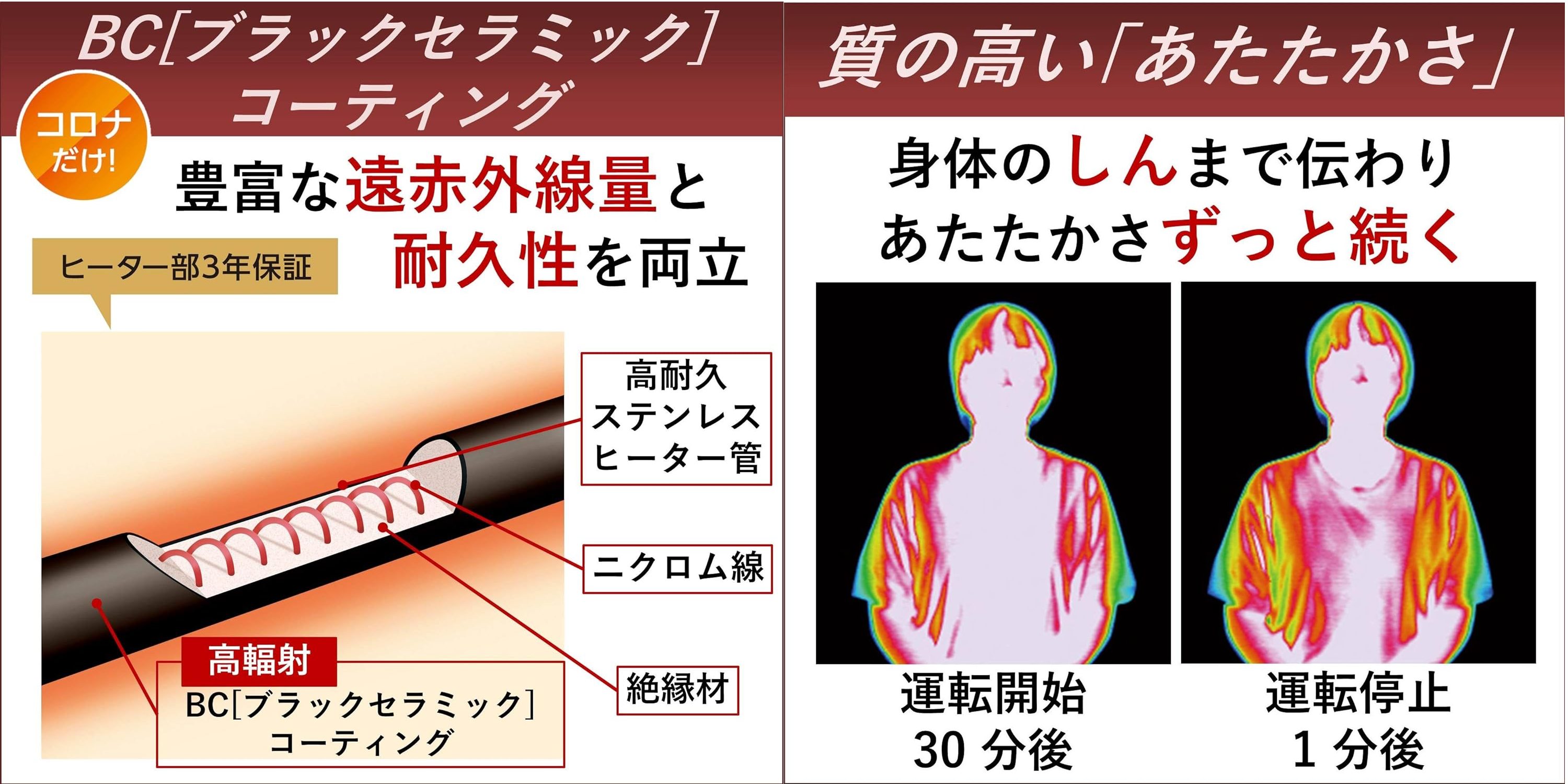 僕はコレで冬を越してます。「コアヒート」は省エネにもなって好き