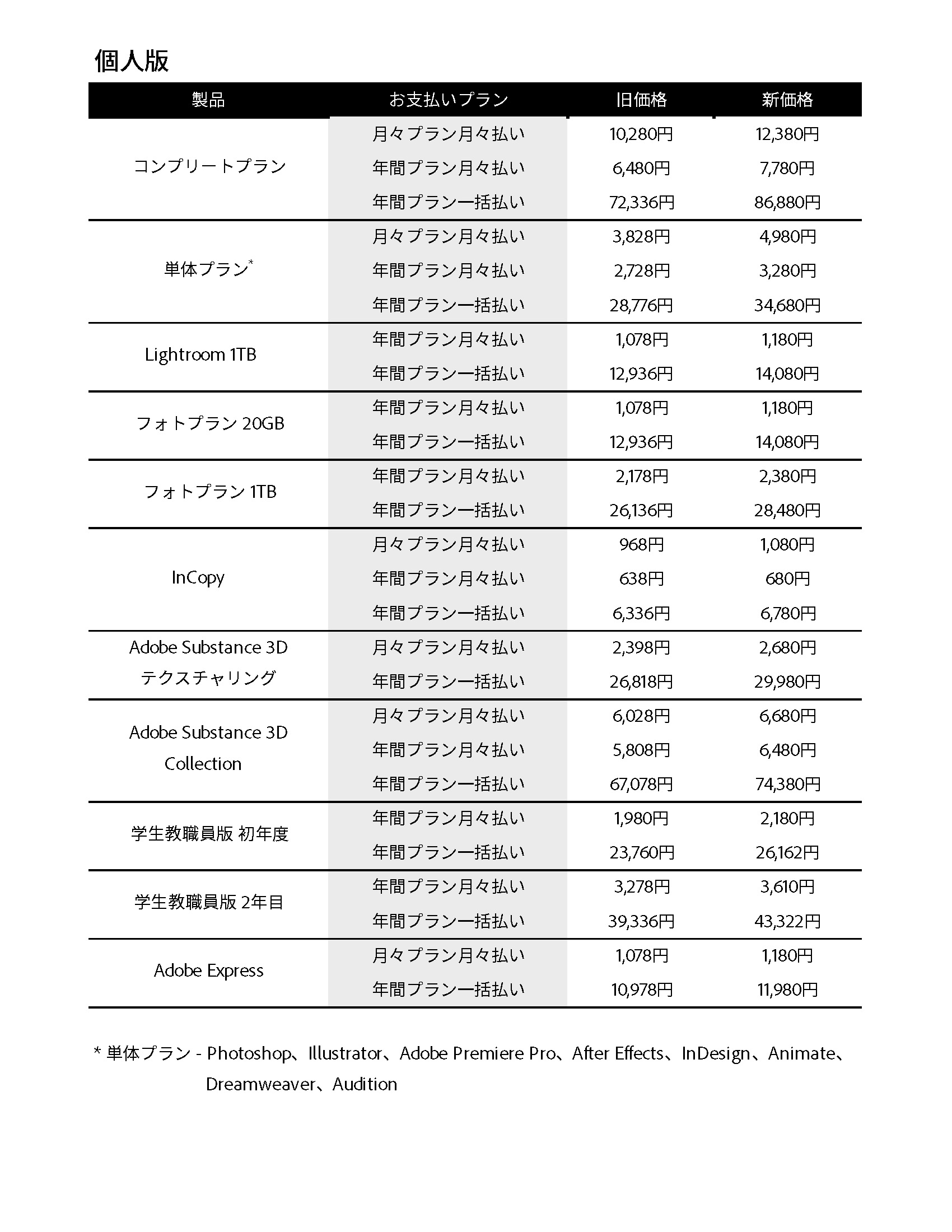 アドビ製品、まるっと値上げ | ギズモード・ジャパン