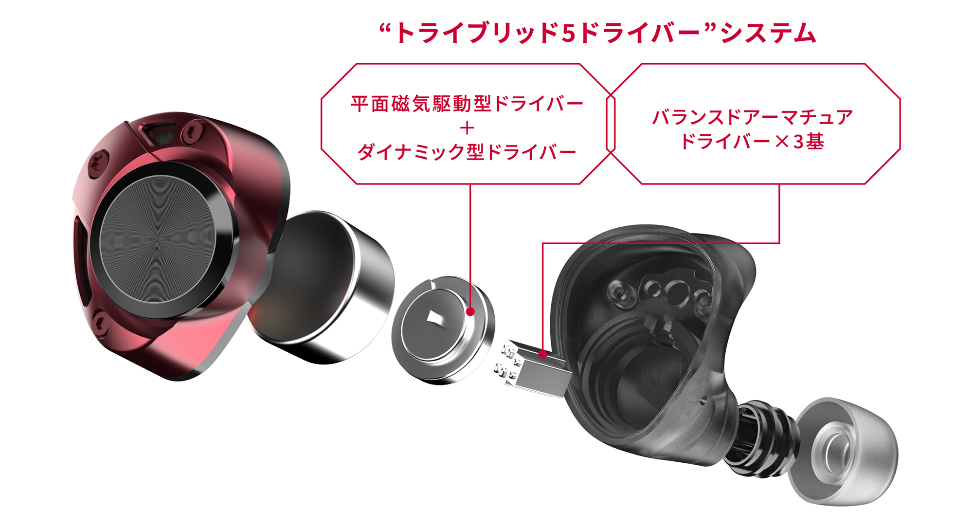 そこまでする？ 音質をとことん追求しドライバーを5つも搭載した