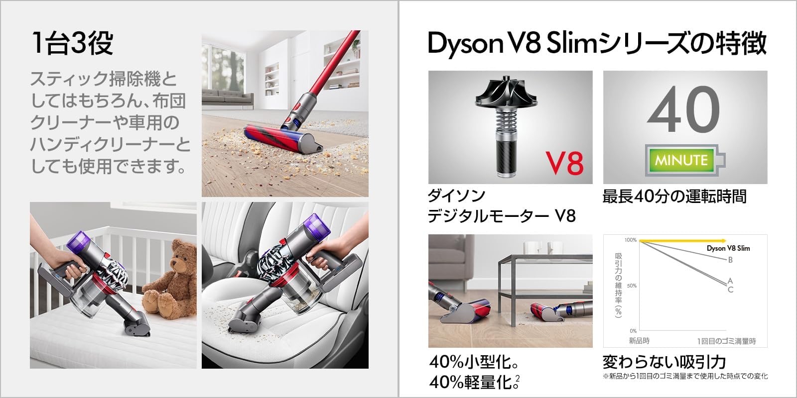 身内に2台買わせた僕が推します。Dysonの名機V8 Slimが3万切り