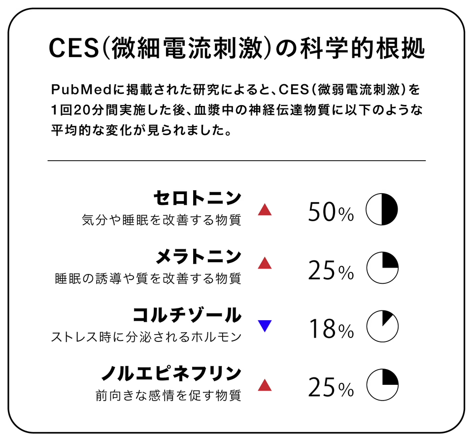 仕事や睡眠前の新習慣!? 脳の働きに注目したウェアラブルガジェット