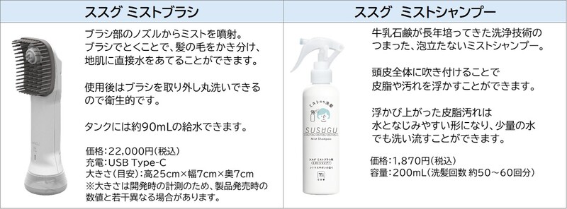 牛乳石鹸、ついに自社の信念をガジェットに昇華。史上初の家電は“洗髪