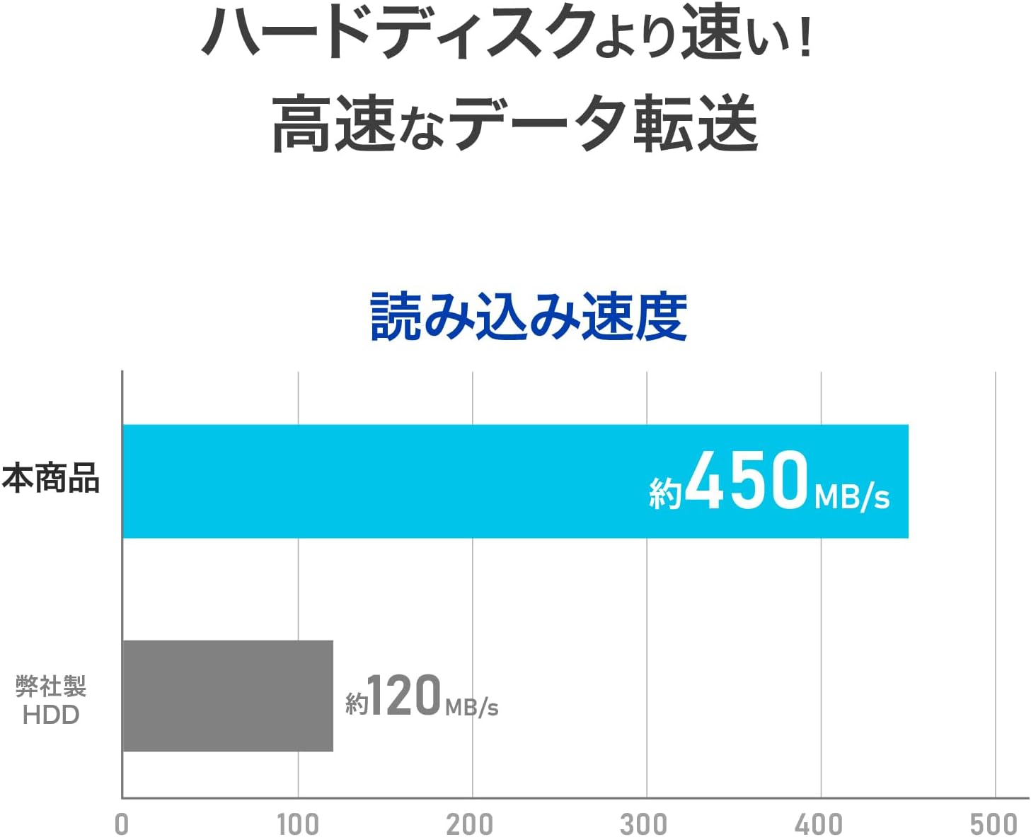 もう抜き差しは不要。SSDは「挿しっぱなし」の時代です | ギズモード