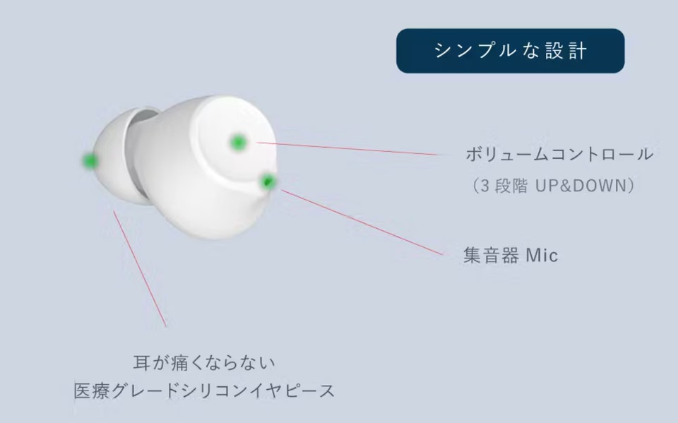 スマホ設定いらずでポンと装着。シンプル操作の集音アイテム