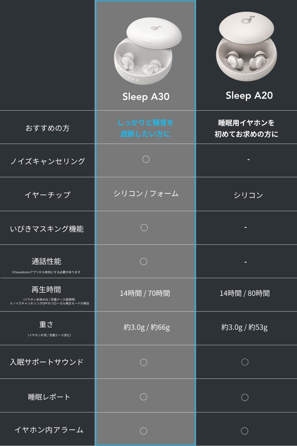 Ankerのコレ、安眠求めてたどり着く「寝ホン」の最適解だ | ギズモード