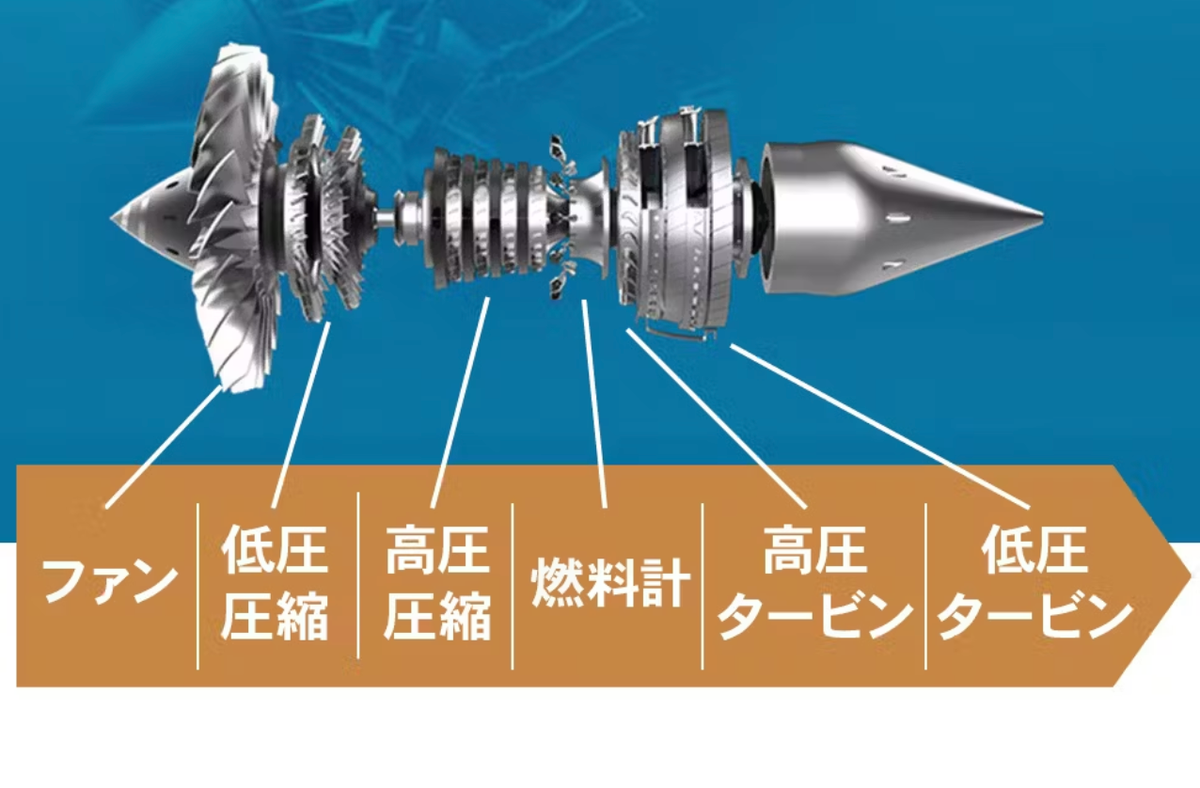 machi-ya-turbofanenginemodel-