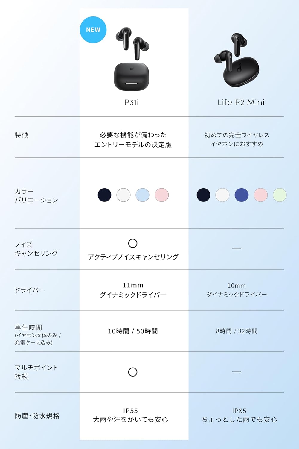 Ankerの「万能感たっぷり」な新作イヤホン、今なら20%OFFだよ