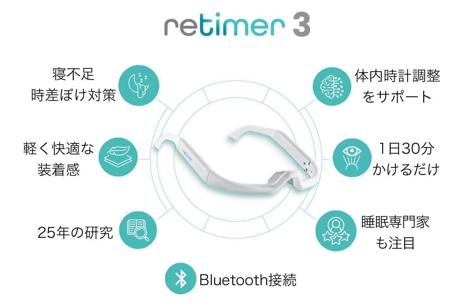 早朝の眠気に効くメガネ。光で体内時計をハックする方法 | ギズモード