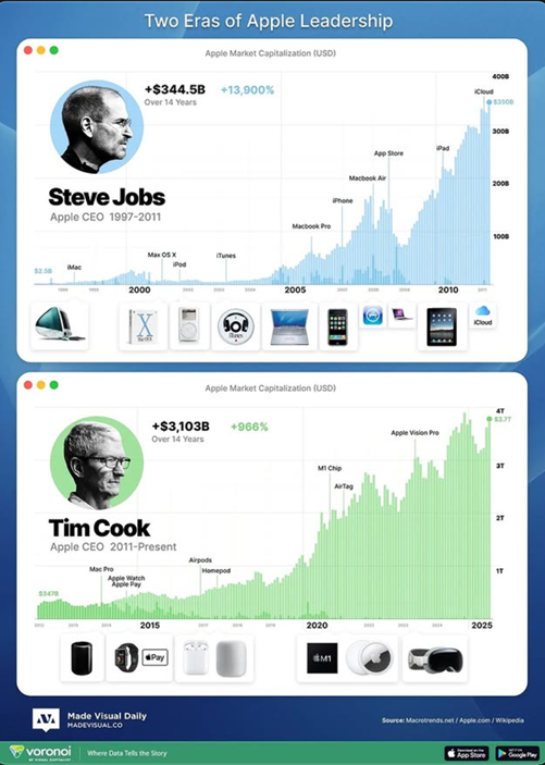 20260111Jobs_Cook.png