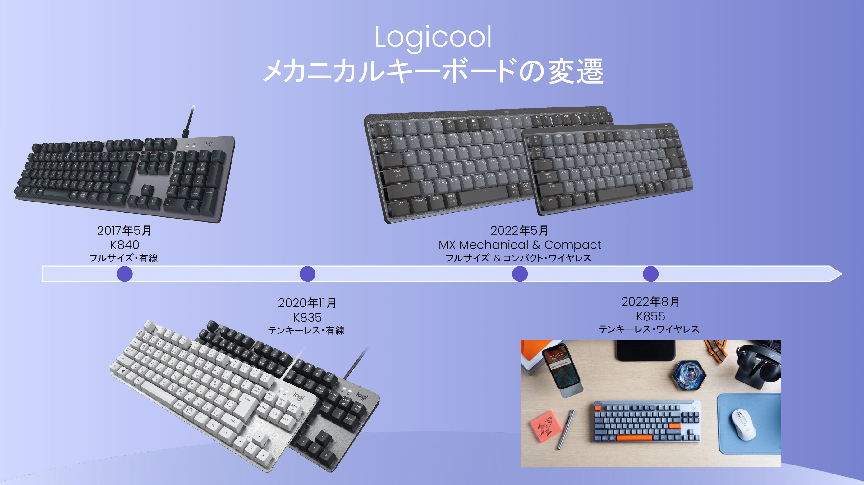この価格でこのコトコト感！ 身近すぎるガスケットキーボード「Alto