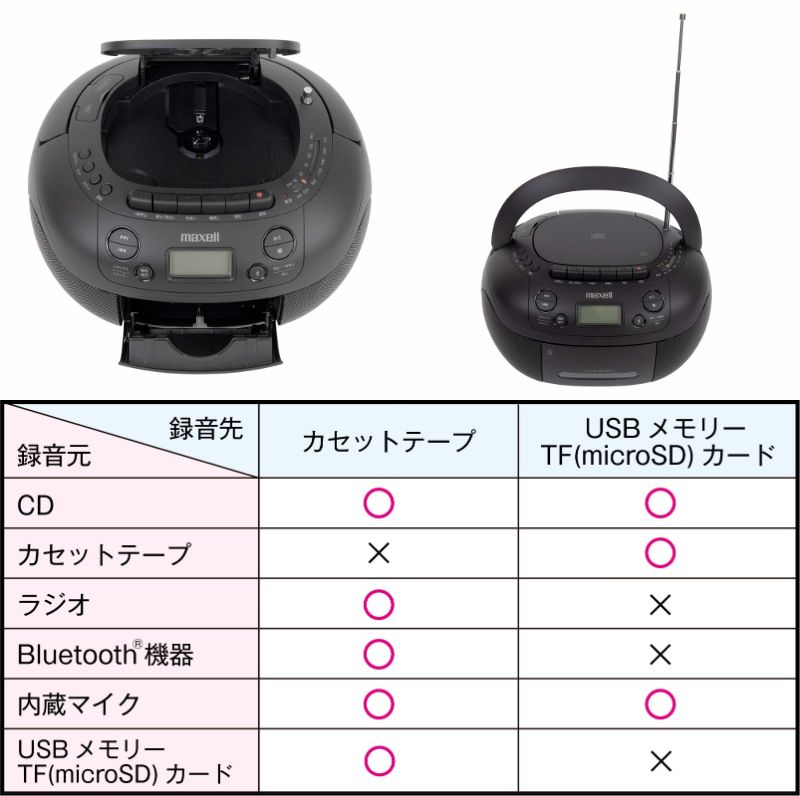 早い者勝ち mxcr CDラジカセ絶滅せず。令和の今、デジタルとアナログの垣根を超えてきた