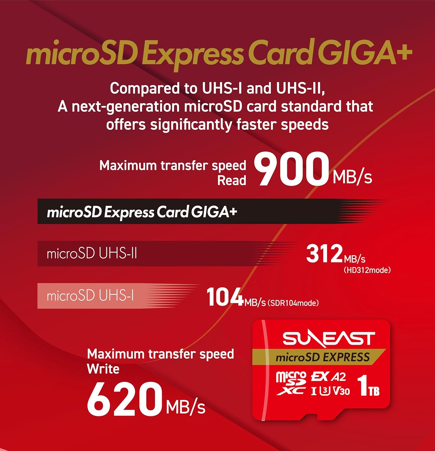 爆速1TBなmicroSDって、もはや外付け並じゃん。バックアップに待った