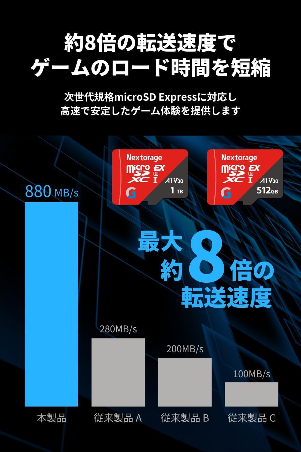 速くてデカい！」と震えるmicroSD、8,500円オフは狩り時でしょ