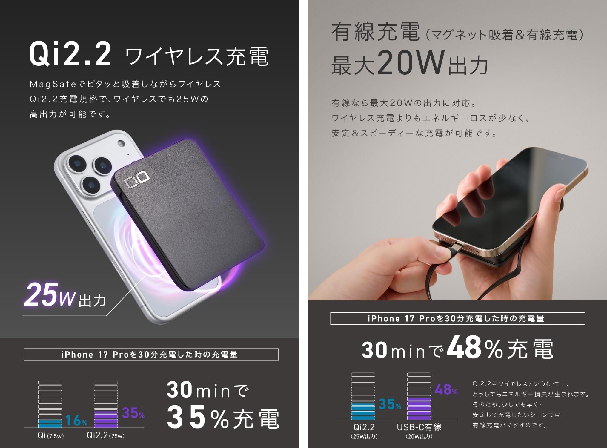 俺たちの求めるものが全部入り。理想のモバイルバッテリー現る