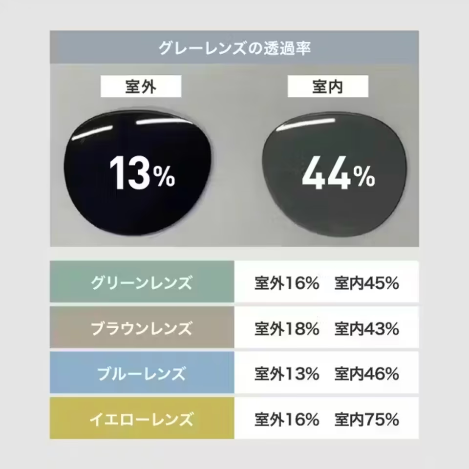 調光・偏光・UVカット搭載で超軽量。サングラスに欲しい機能をぜんぶ