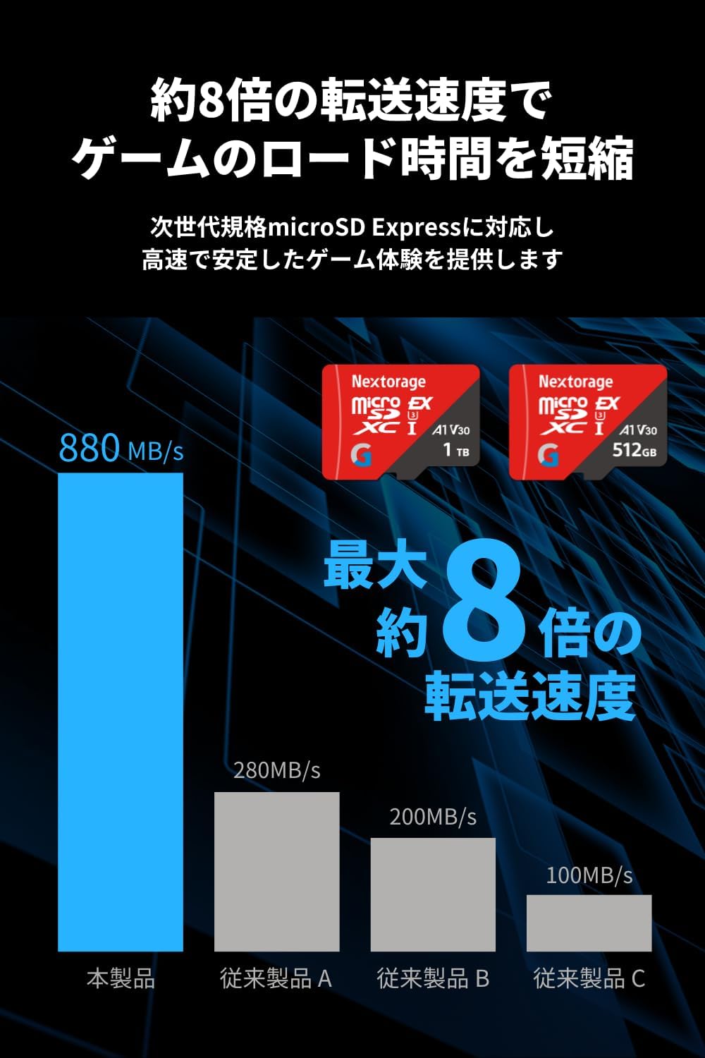 デカくて速い」microSD、8,000円オフは買い時でしょ | ギズモード