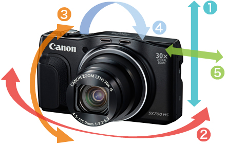 ブレない動画撮るならこれでしょ。キヤノンの「PowerShot SX700 HS」は