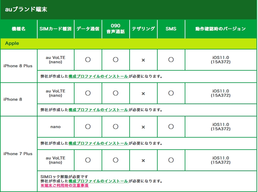 au版のiPhone 8/8 PlusはMVNO向けSIMロックが無しっぽい | ギズモード