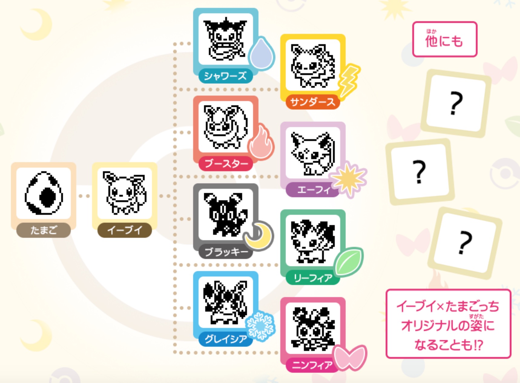 ポケモンはうんちするの？ イーブイを育てられる「たまごっち