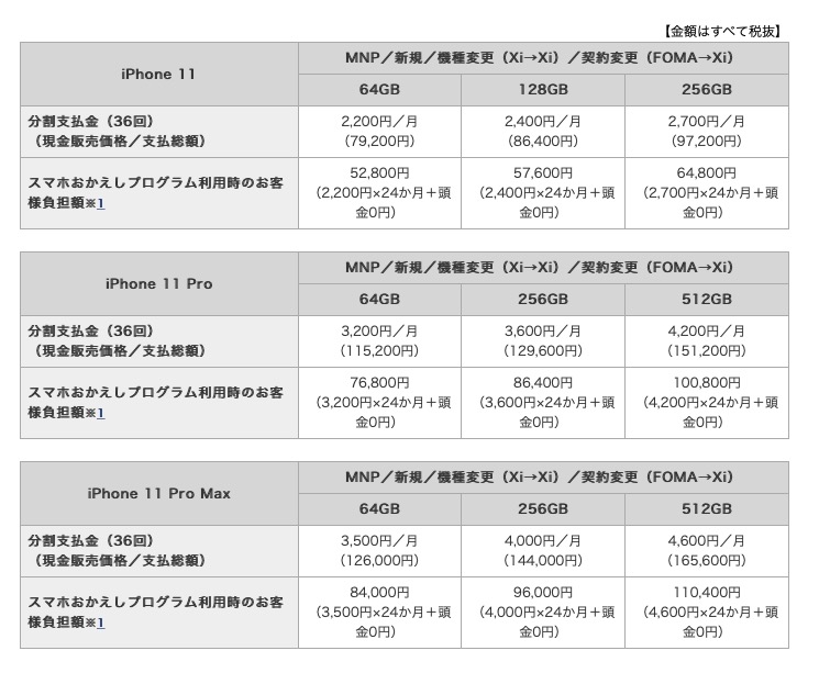 21時までに決めよ！ ドコモの「iPhone 11」の価格が発表。7万9200円
