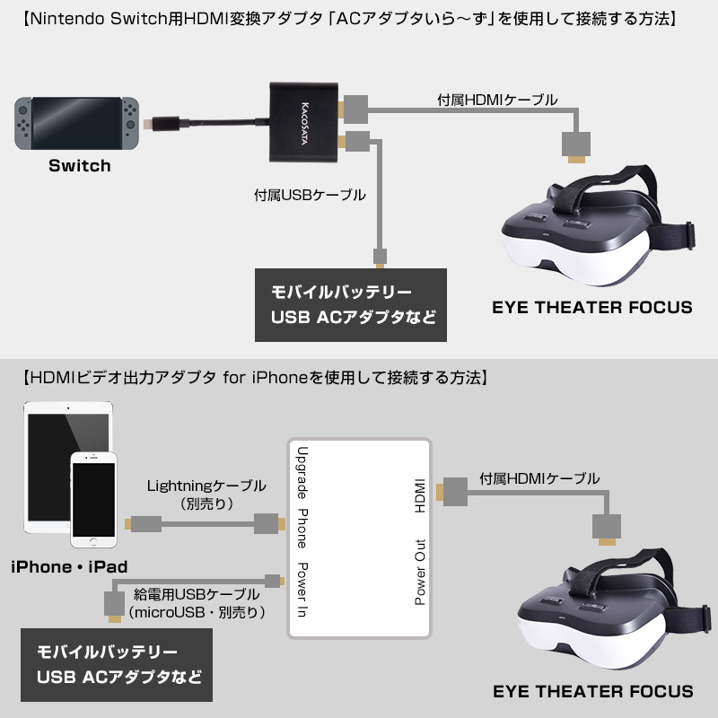 寝ながら動画に最適なディスプレイゴーグル、PS4もSwitchもイケる