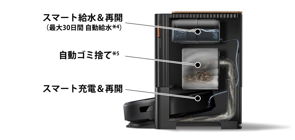 キレイ好きも大満足。アイロボット2 in 1史上最高パワー「ルンバ