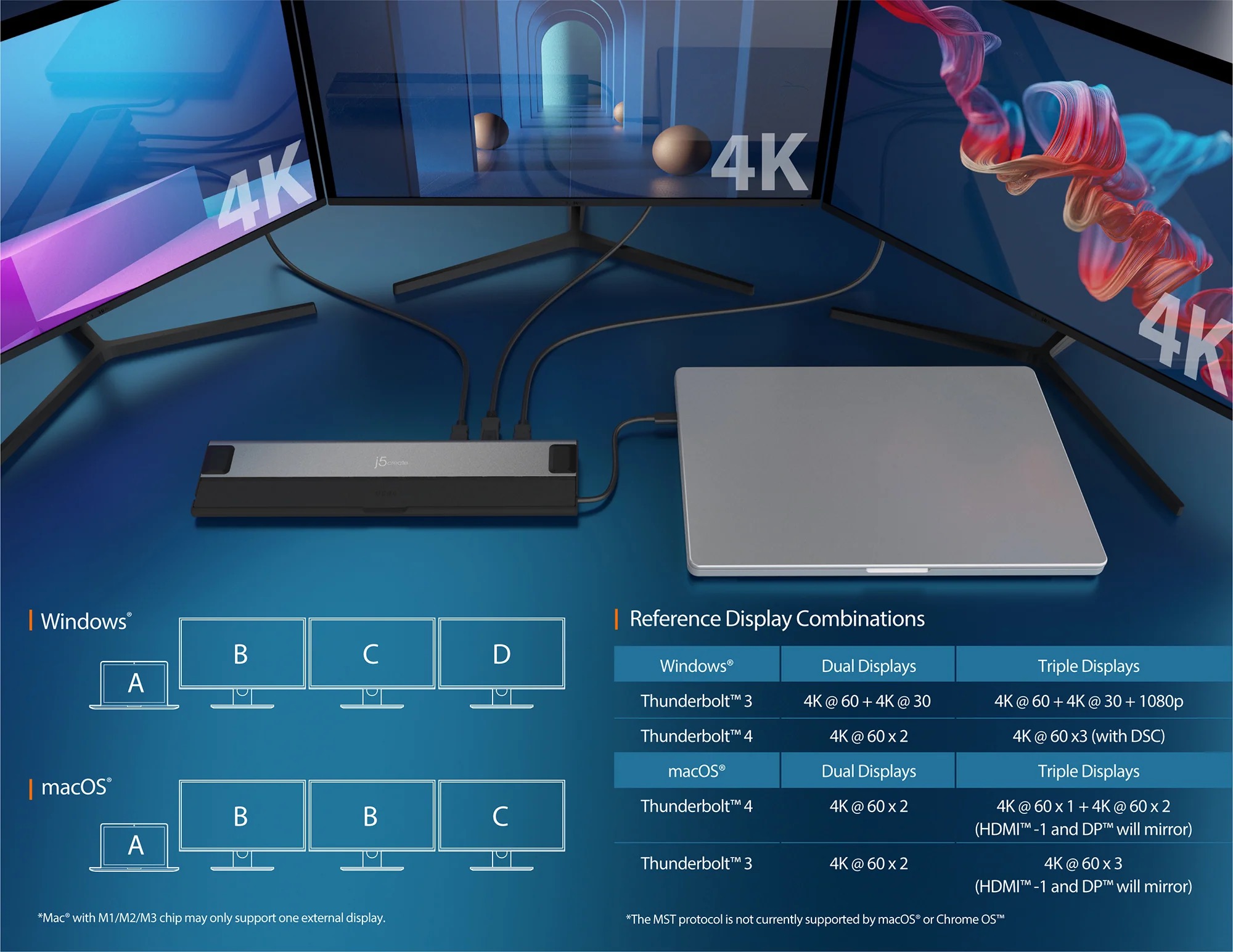 4Kモニターが最大3台も。机の上がスッキリするドッキングステーション