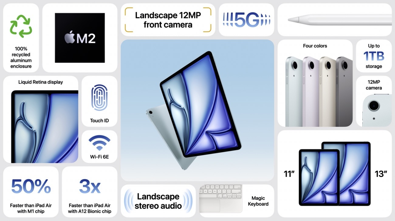 大画面、イイぞ！ iPad Airに13インチ追加のでっかいアップデート 