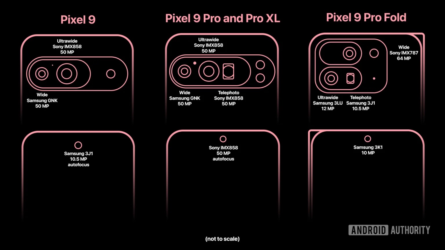 Pixel 9シリーズのカメラ、大幅に改善される可能性アリ | ギズモード