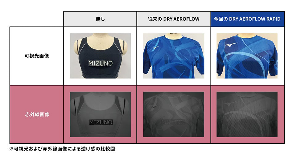 パリ五輪でも採用。アスリートの力をフル発揮するテックウェア