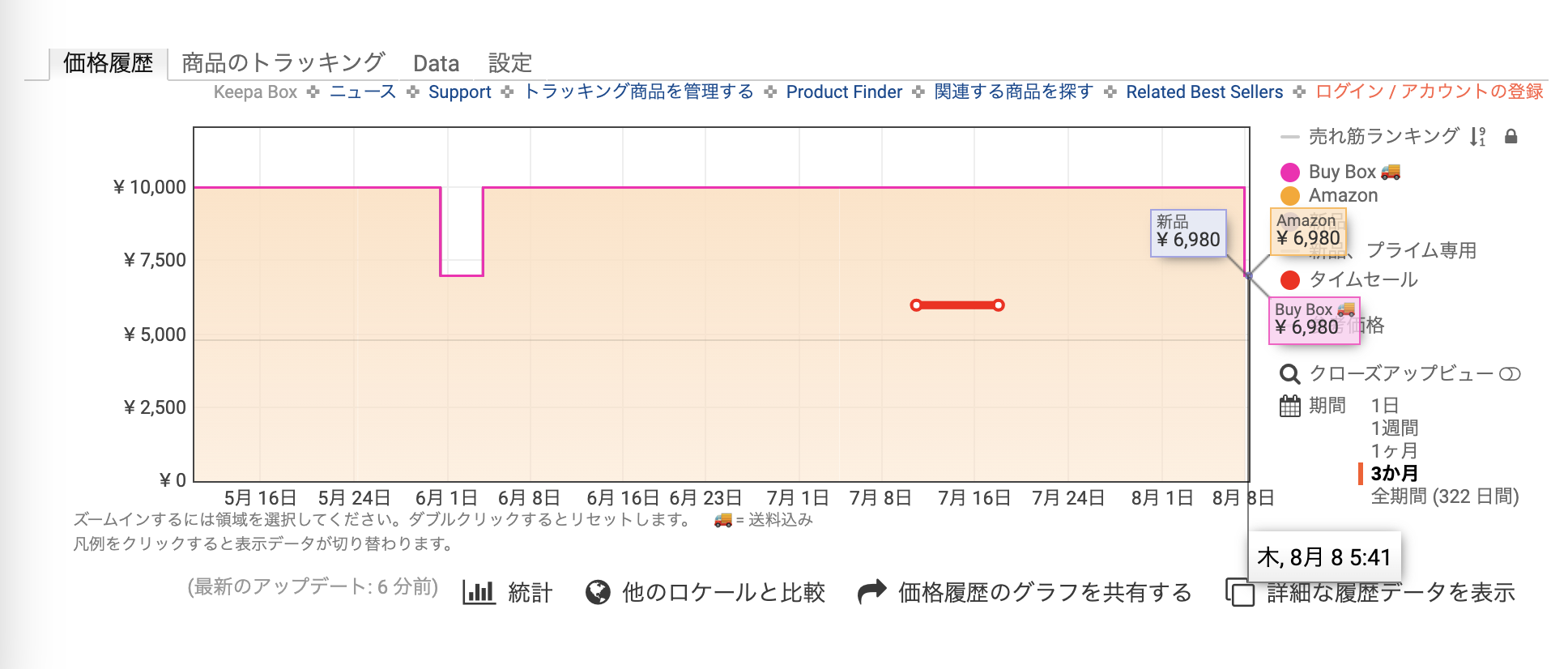 Amazonファッションタイムセール祭りが開催中！ おすすめ目玉商品と損 
