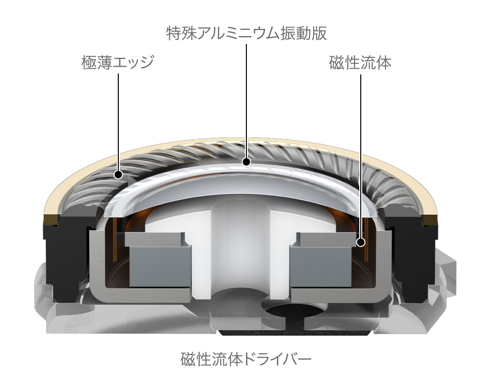 国産「EAH-AZ100」にみたテクニクスの底力。これだけ音のいい完全