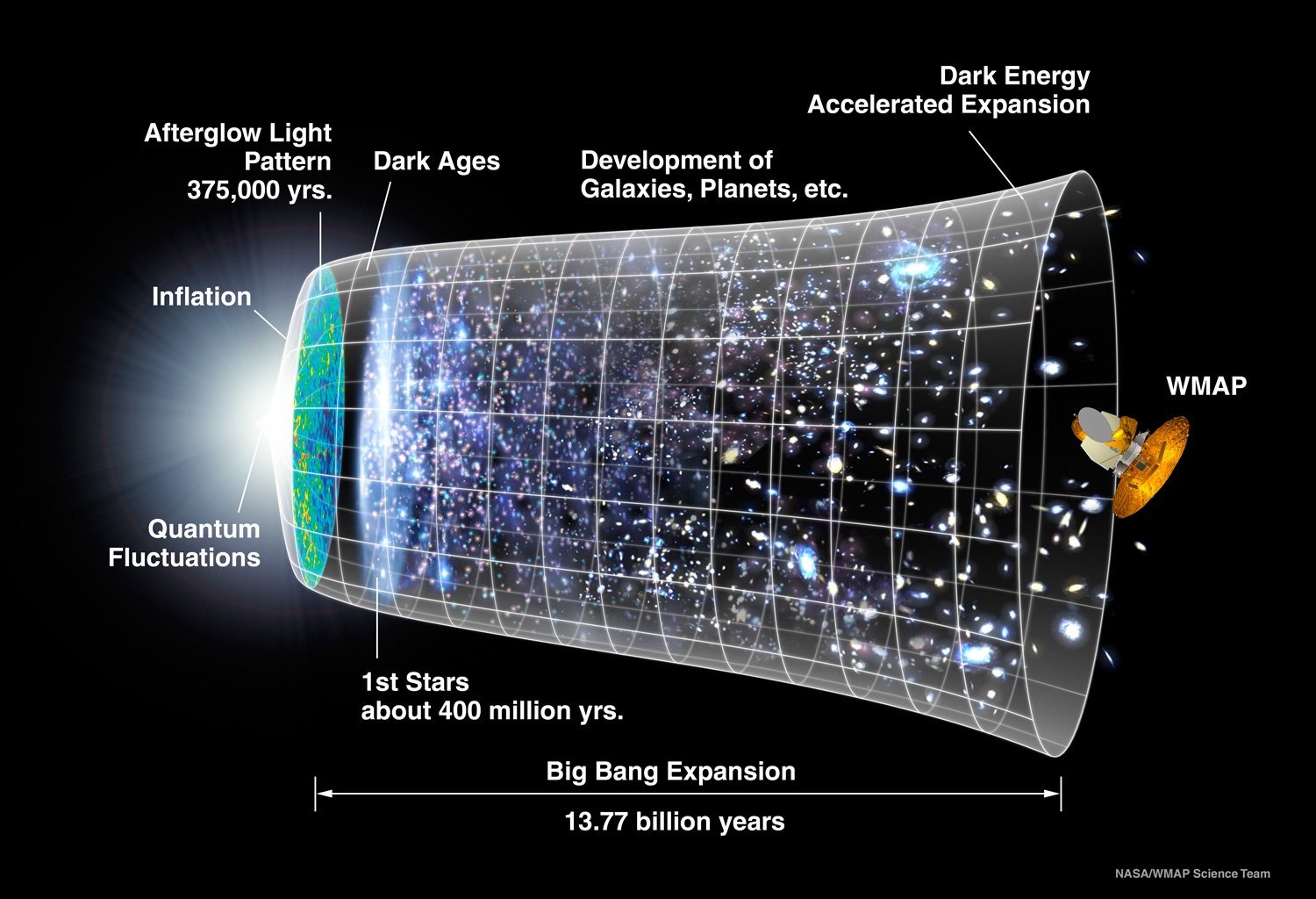 宇宙の始まり、ビッグバンに新たな仮説。研究者「完全に反証可能