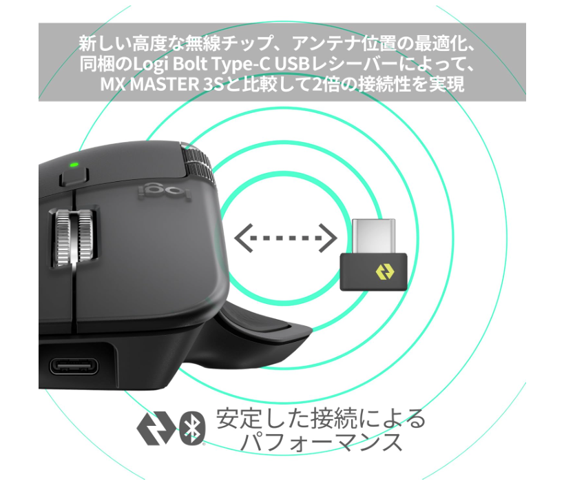 ロジクールの「MX Master 4」予約してね。マウスの超進化体だぞ
