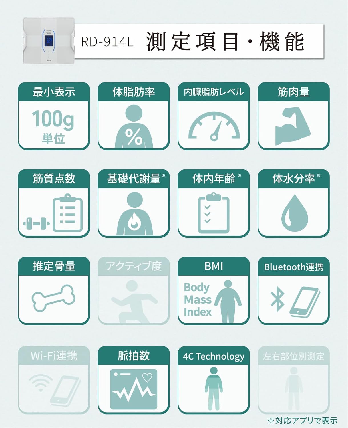 世界初、「筋肉の質」をスコア化。タニタのガチ技術が集結した体組成計