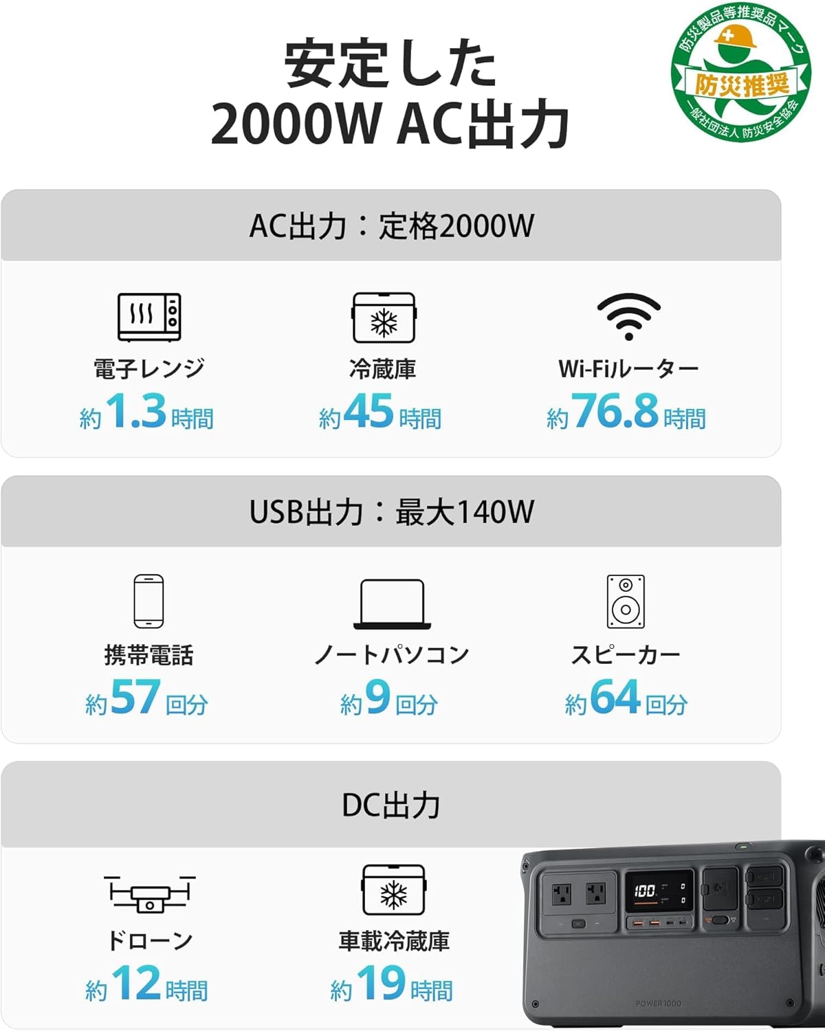 停電もアウトドアもこれで安心。2000Wモンスターポタ電源が半額以上