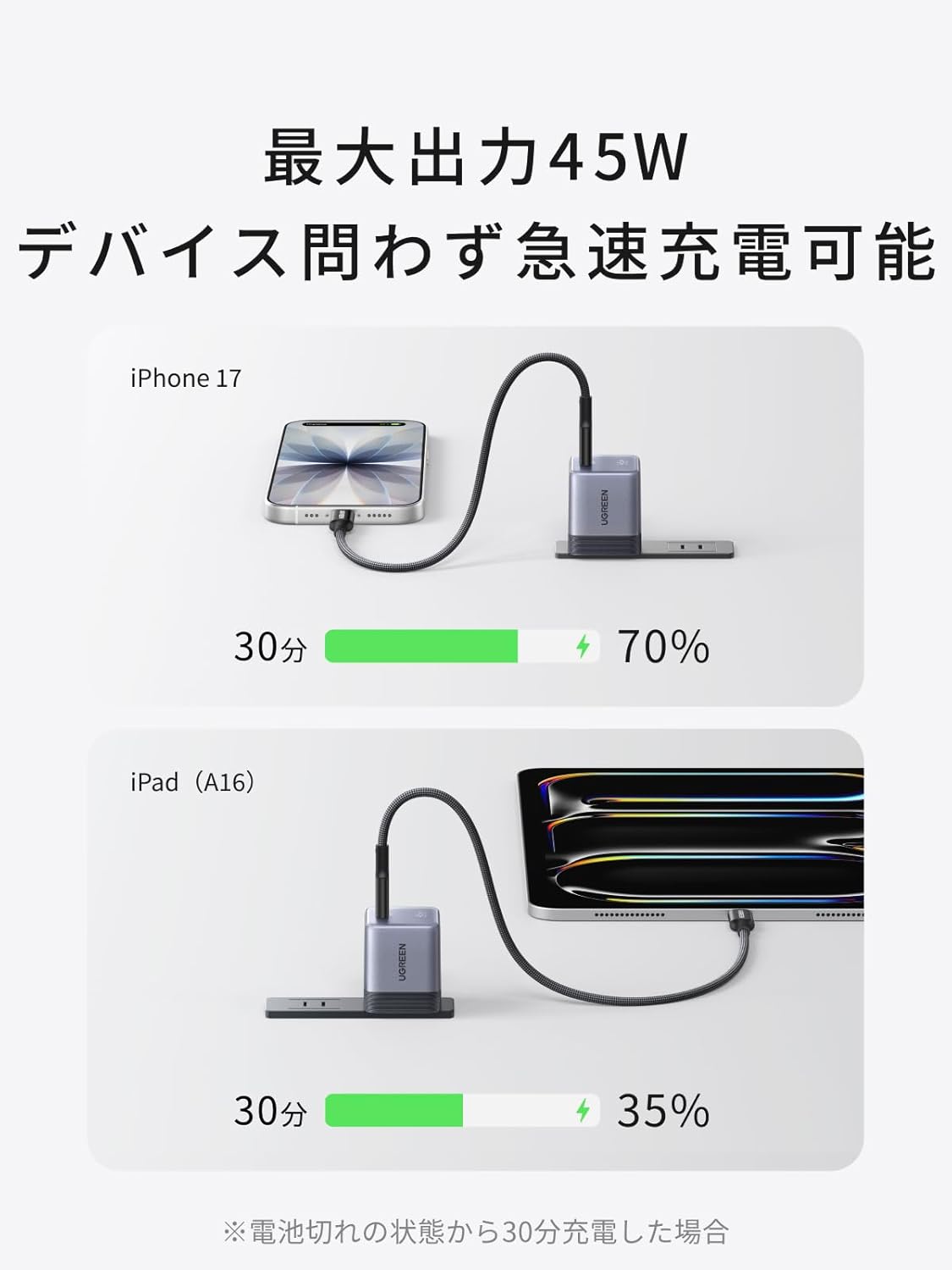 折りたためて、超小型。なのに45WフルパワーUGREENプラグが2,000円台