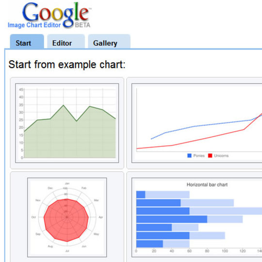 ブログなどに埋め込みできるグラフ作成ツール「Google Image Chart Editor」