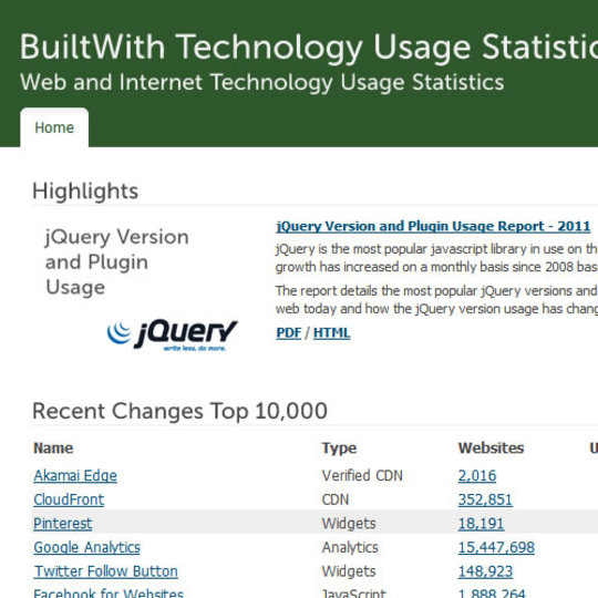 いま見ているサイトで使われているテクノロジーを調査できる拡張機能