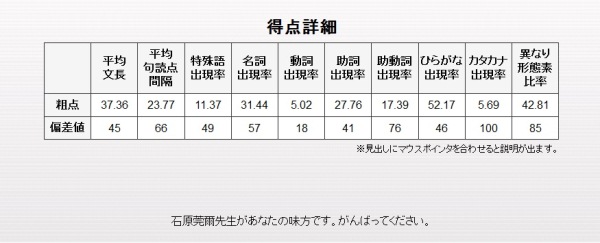 120427rogoneshindan3.jpg
