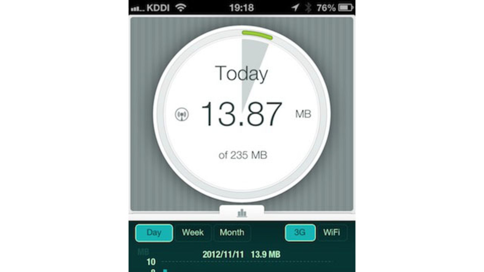iPhone 5のデータ通信量が気になる人は『DataWiz』でチェック