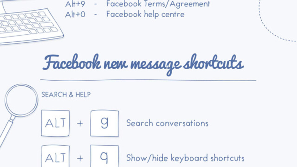 Facebookで使えるキーボードショートカットを一挙紹介