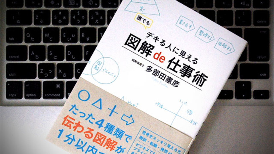 人に何かを伝えるときに「図解が重要である」5つの根拠