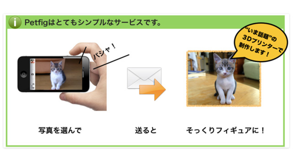 ペットの写真を送ると3Dプリンタでそっくりなフィギュアを作ってくれるサービス「Petfig」