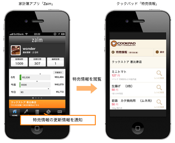 両サービスの連携によりできるようなったこと