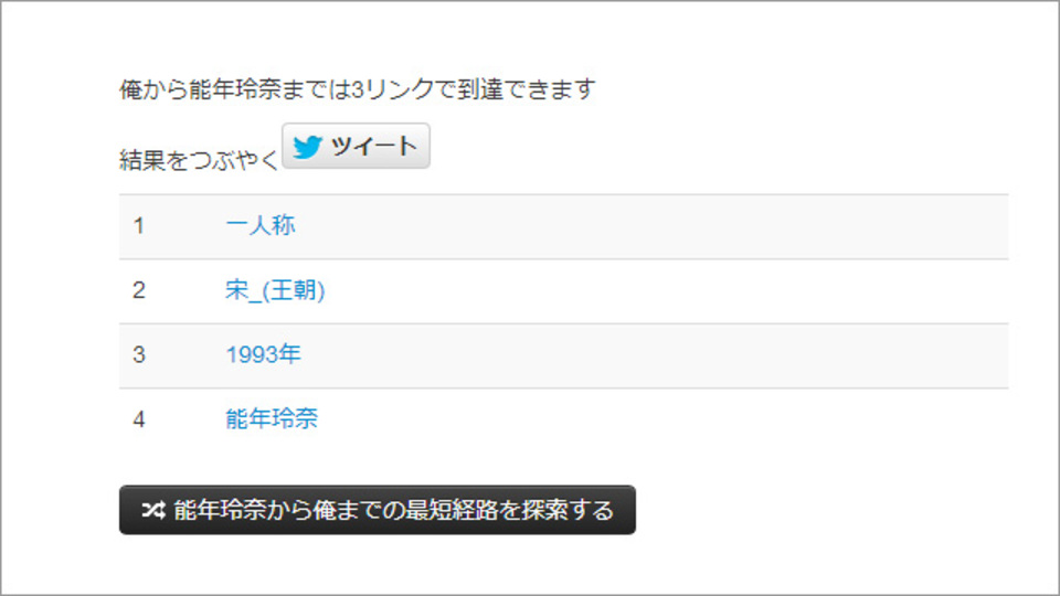 「Wikipedia最短」によると「俺」から「能年玲奈」まで3クリックでたどり着ける
